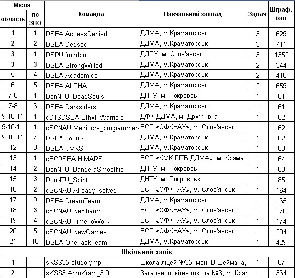 results_photo