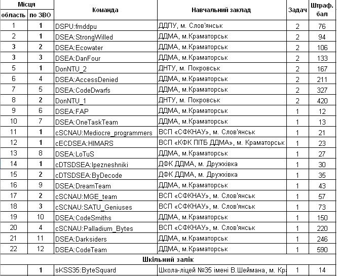 results_photo